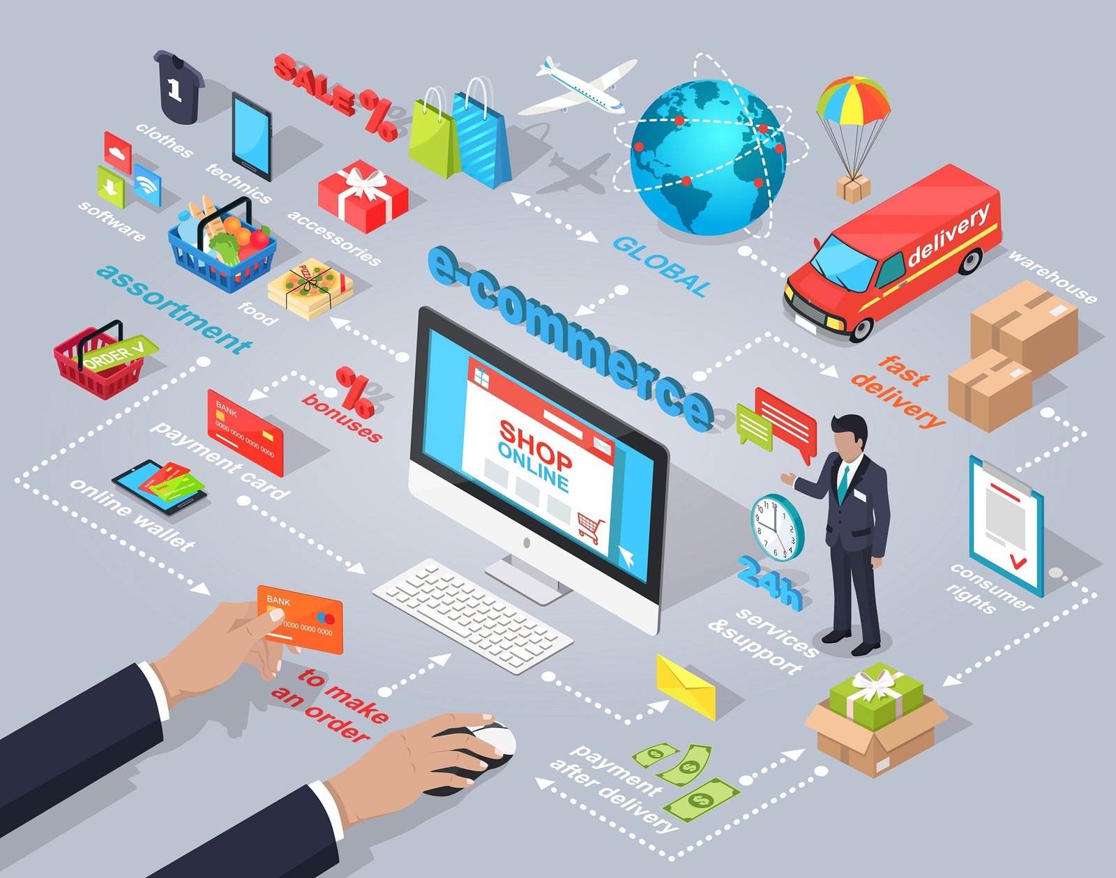 ecommerce tijuana ecommerce digital ecommerce mexico